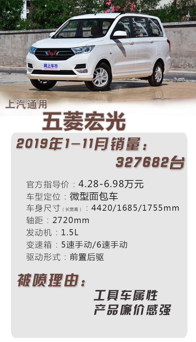 2019被狂喷但依然热销的车-图2