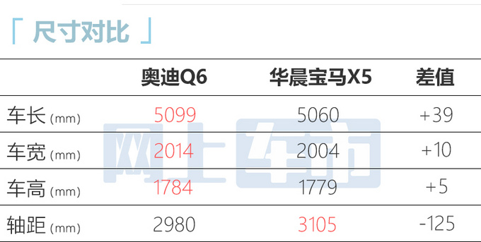 官降超4万奥迪最大SUV Q6预售45.96-63.06万-图7
