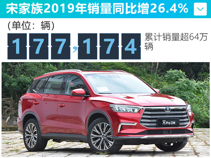 比亚迪2019销量降9.7 宋家族涨26.4唐增23.6-图5