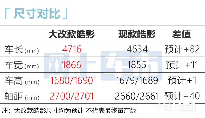本田新皓影内部资料曝光大幅加长+7座 今年上市-图1