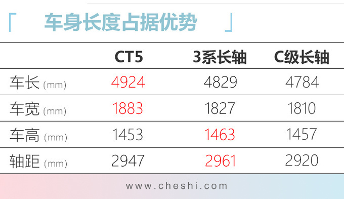 四季度这10款合资车别错过 CT5全新RAV4领衔-图2