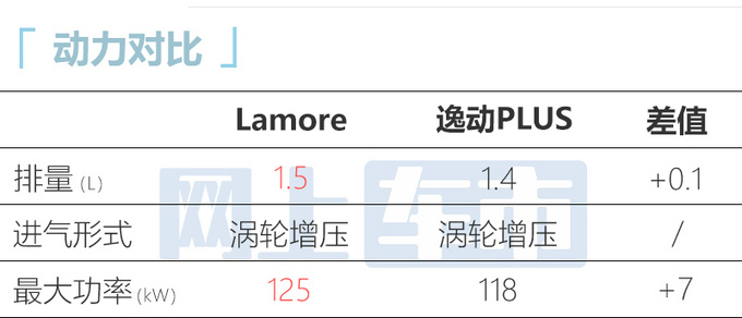 长安逸动PLUS升级款曝光尺寸加长-超UNI-V-图11