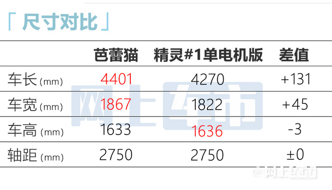欧拉芭蕾猫预售19.3万起比smart更大 6月中旬上市-图5