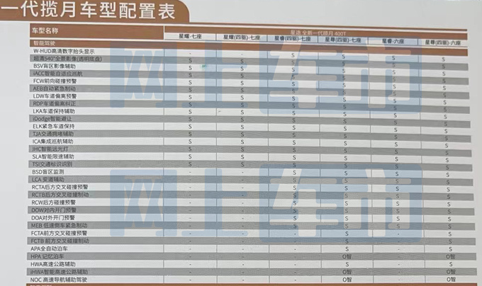 星途新揽月4月9日上市 共推6款车型 预售20.99万起-图12
