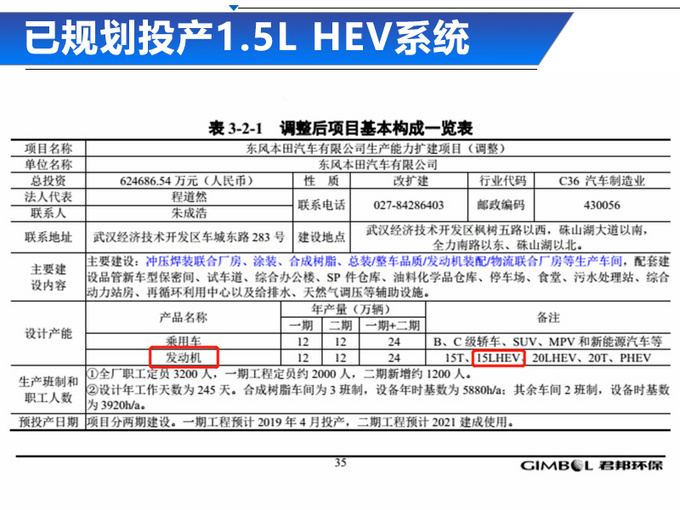 东风本田投产1.5L混动-油耗下降 哥瑞等车将搭载-图2