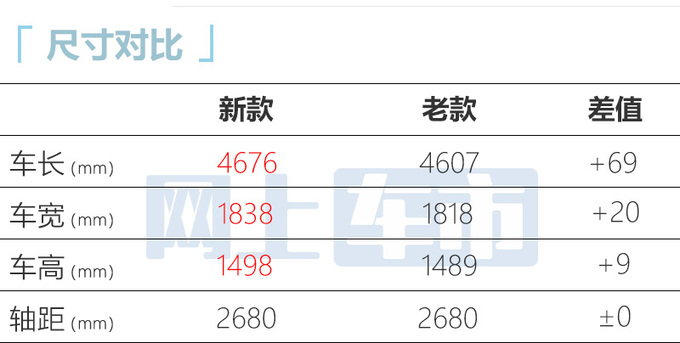 全面涨价新荣威i5售6.89-9.09万元 车身尺寸加大-图2
