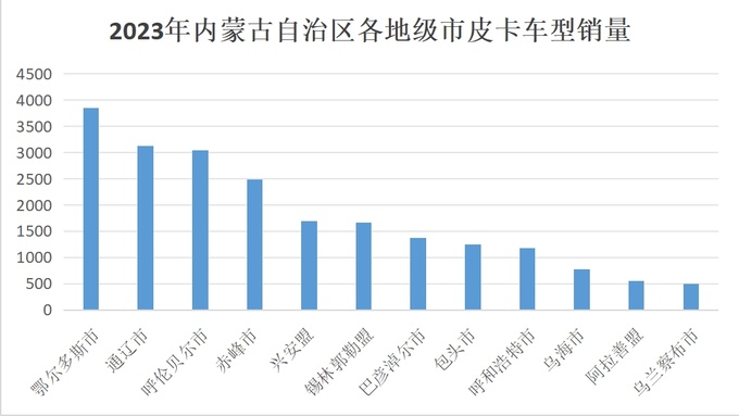 包头皮卡车禁行路地图图片