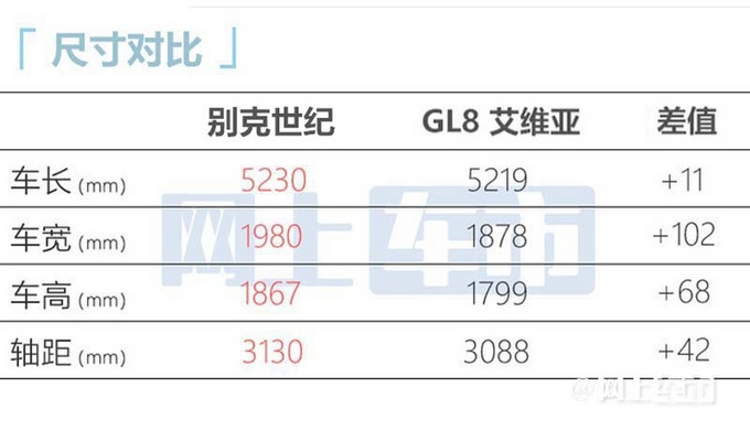 别克新旗舰MPV世纪上市-图6