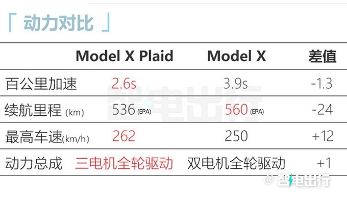 特斯拉全新Model S/X 7天后公布售价预计90万起售-图14