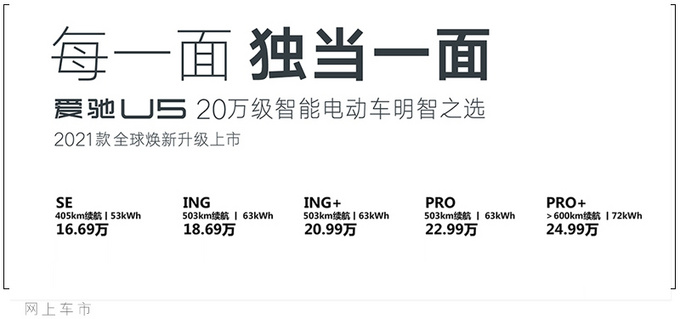 新款爱驰U5上市 16.69万起售 售价最高降幅4.22万-图2