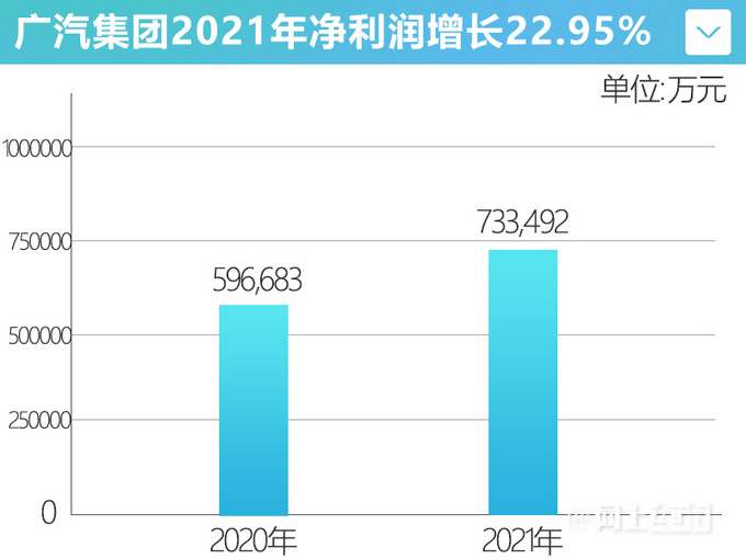 逢山开路广汽营收增长17 日系车均价大涨-图3