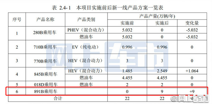一汽丰田国产小号RAV4荣放 比奕泽更大 11月发布-图2