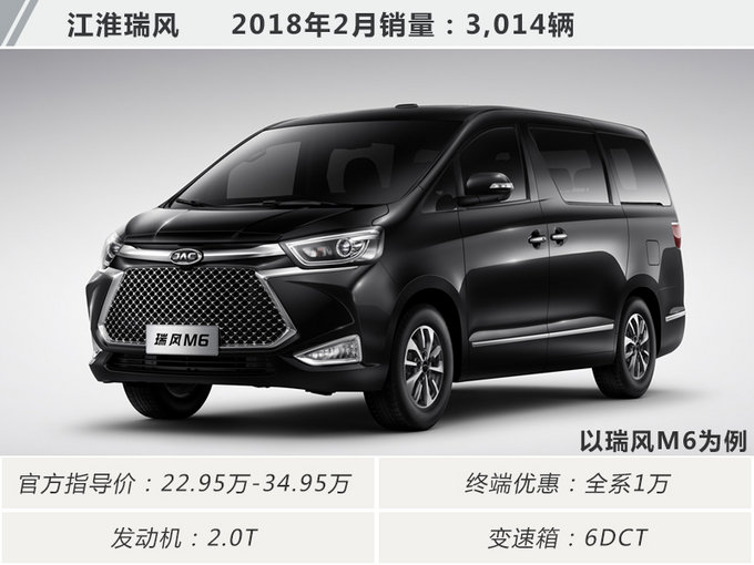 冷风劲吹 低端车不再受宠 2月十大畅销MPV盘点-图9