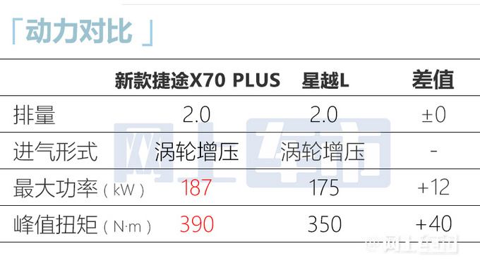 官方降价捷途新X70 PLUS/诸葛预售8.99-16.79万-图7