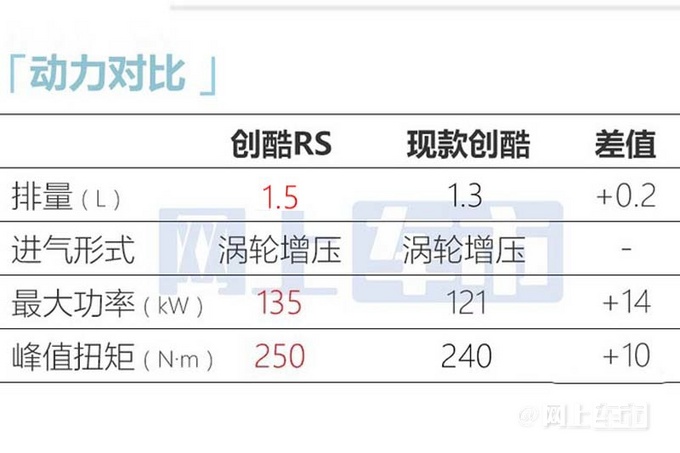 雪佛兰新创酷5月上市1.5T四缸+RS套件 预计卖14万-图10
