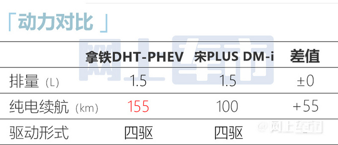 魏牌拿铁PHEV 13天后上市跑1公里仅需4分钱-图9