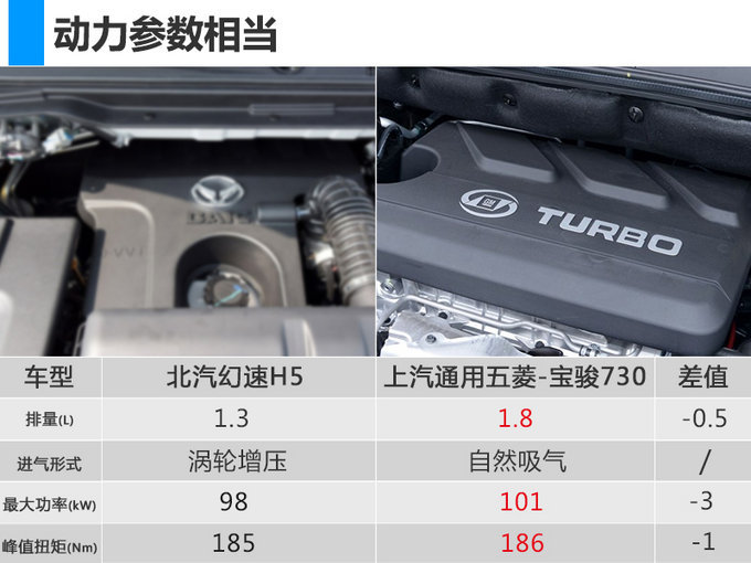 CVT比MT挡还便宜北汽幻速H5售价配置曝光-图4
