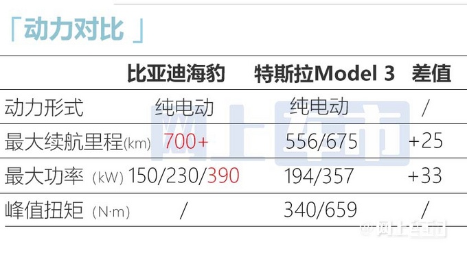 比亞迪海豹內飾實拍運動方向盤座椅5月上市20萬起接受嗎