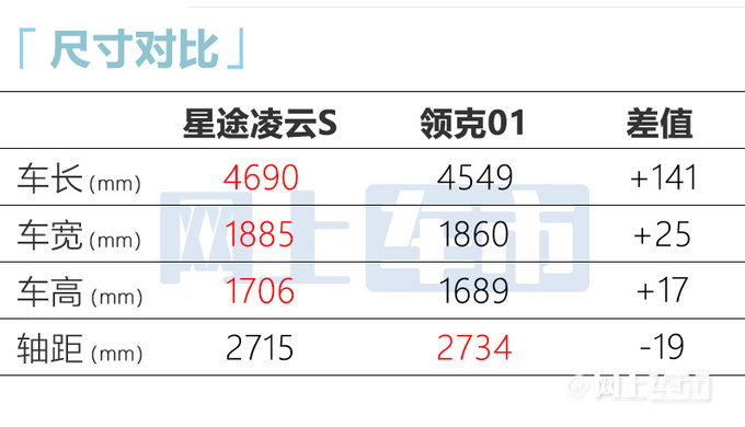 星途凌云S预售16万起升级2.0T 动力超领克01-图8