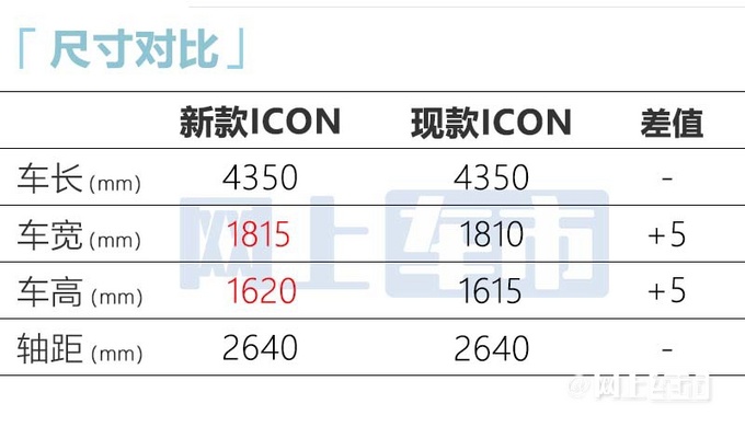 吉利新ICON月底上市换1.5T四缸机 预计卖11-13万-图7