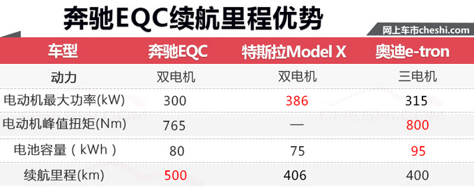 奔驰纯电动GLC参数曝光 续航超特斯拉 明年开卖-图1