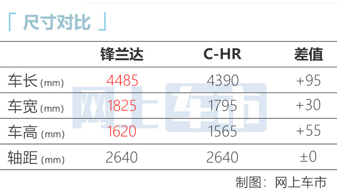 空间更大更实用广汽丰田锋兰达上市 13.XX万起售-图8