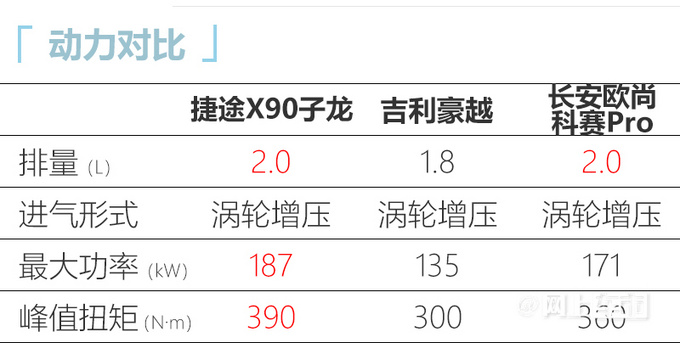 捷途X90子龙上市13.99万起售 2.0T动力超大众-图3