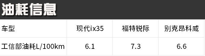 15万预算买合资品牌SUV 也能拥有高配置/更安全-图3