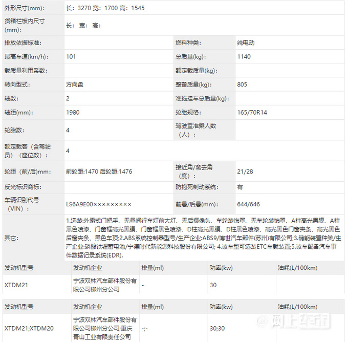 命名糯玉米长安版miniev实拍预计4万起售