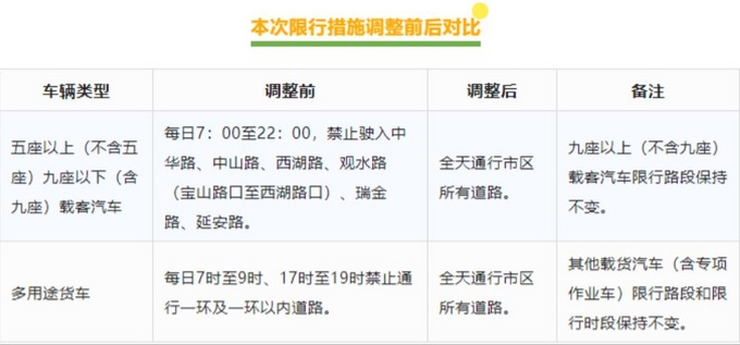贵阳市皮卡进城全面解禁 贵州省仅剩三地未放宽-图2