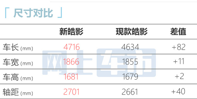 本田皓影将迎来大改款尺寸比同级大一圈 或卖17万起-图7