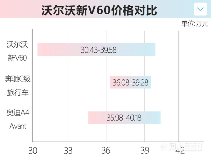 官方涨价沃尔沃新V60上市 售30.43-39.58万-图6