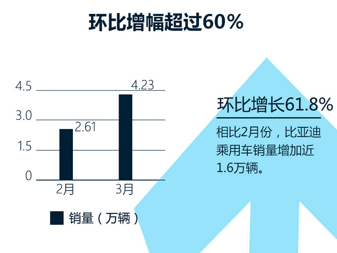 -图4