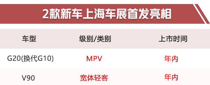 上汽2款新车4月首发 换代MPV尺寸超别克GL8-图1