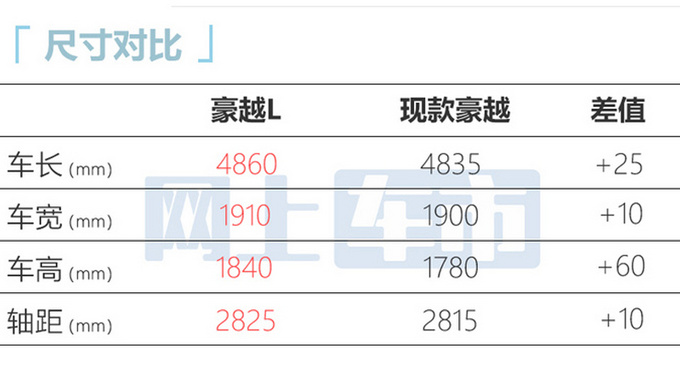吉利豪越L 11月8日首发2.0T+尺寸升级 或12万起售-图6