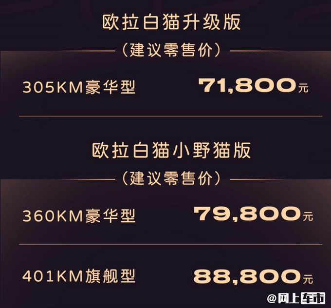 欧拉新款白猫正式上市价格不变 顶配售8.88万-图1