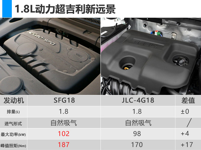 比MT贵3千东风风光S560新增CVT入门SUV-图2