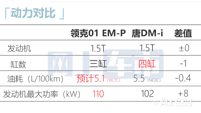 新版领克01/05下月上市续航升级 预计20万起售-图3