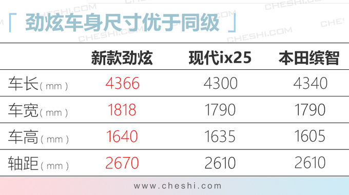 6款上市汽油车推荐 奔驰领衔 最低9万起-图33