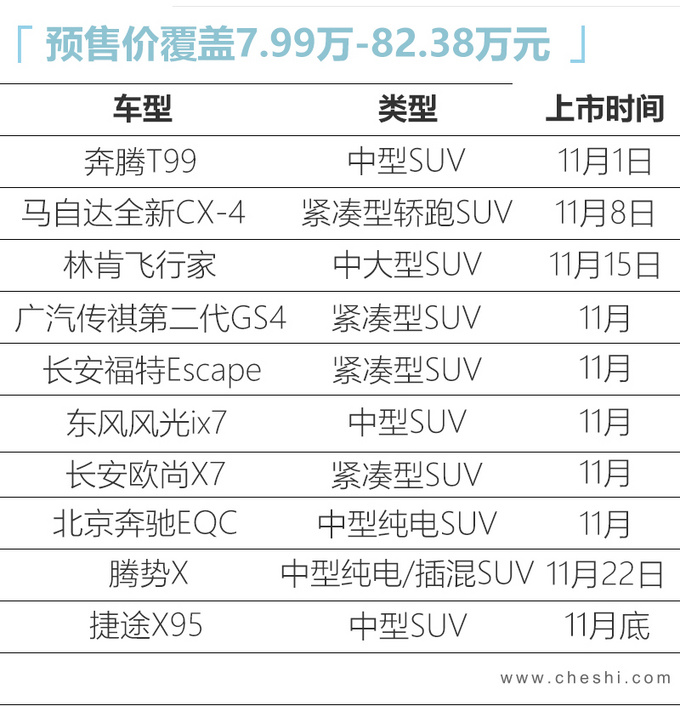 十款重磅SUV下月开卖传祺新GS4领衔 7.99万起-图1