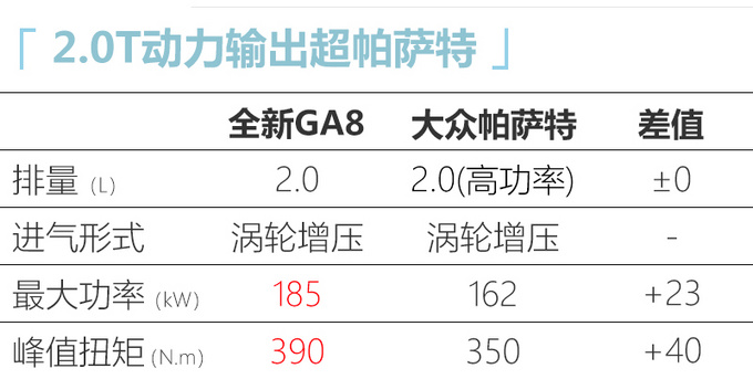 更豪华广汽传祺全新GA8上市 1x.xx万元起售-图2