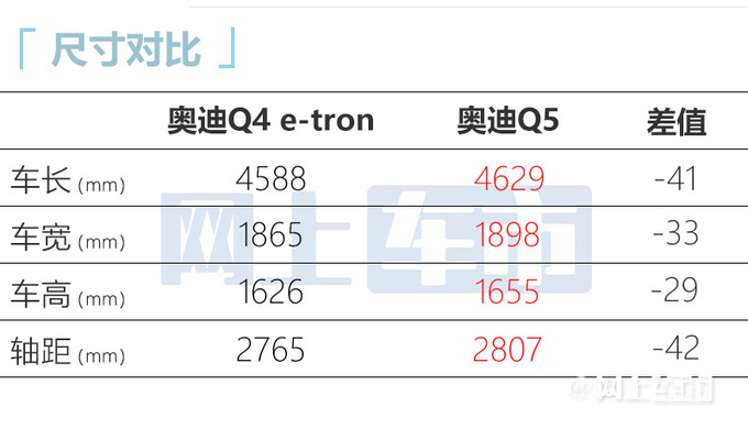 奥迪Q4 e-tron预售30-38万元续航超Model Y-图8