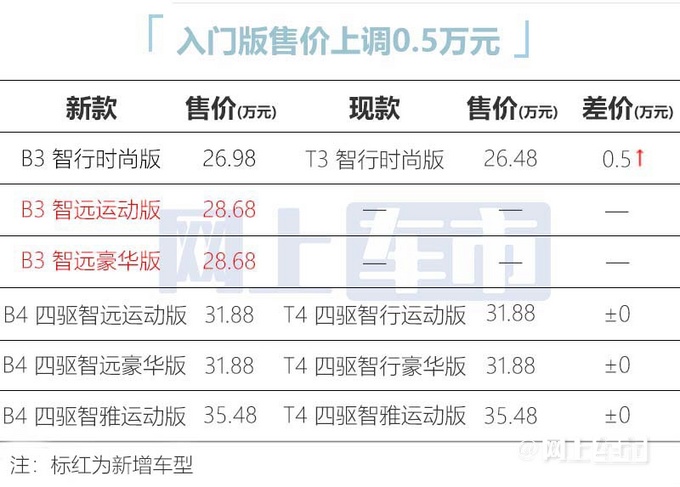 官方涨价沃尔沃新XC40售26.98万起 取消三缸1.5T-图4