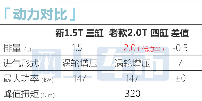 捷豹新E-PACE曝光搭1.5T三缸机 或大幅降价-图7