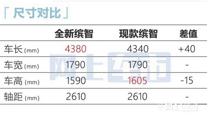 官方降价本田新缤智售13.29-15.29万元 取消手动挡-图8