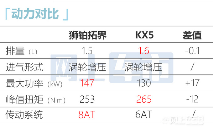 起亞獅鉑拓界22天后上市預(yù)售17.98萬起 加長12厘米-圖14