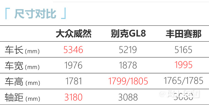 全面涨价大众新威然售价曝光 售29.02-40.04万-图7