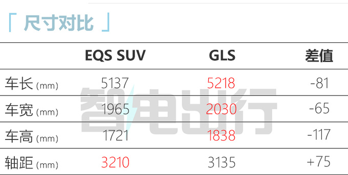 奔驰EQS SUV售91.05万-110.05万元配后轮转向-图1