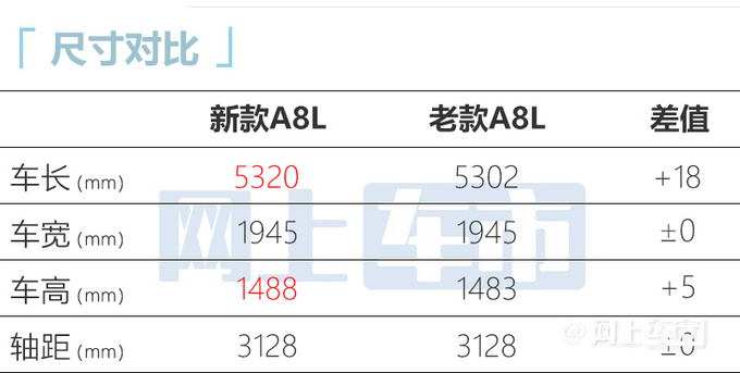 官方涨价奥迪新款A8L售82.88万起 增四缸2.0T动力-图14