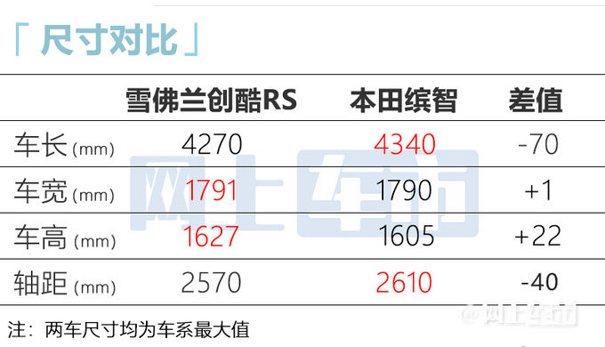 雪佛兰全新创酷官方降价售10.99万起 搭1.5T四缸-图1